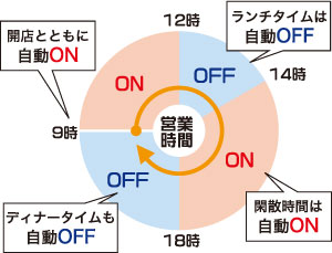 時間帯による設定